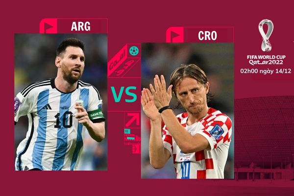 Soi kèo Argentina vs Croatia, 02h00 ngày 14/12 | World Cup 2022