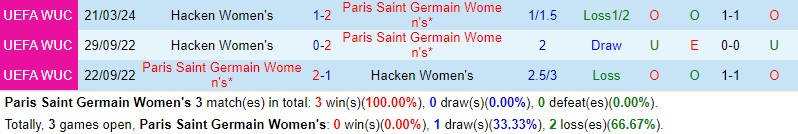 Nhận định Nữ PSG vs Nữ Hacken 3h00 ngày 29/3 (Champions League 2023/24)