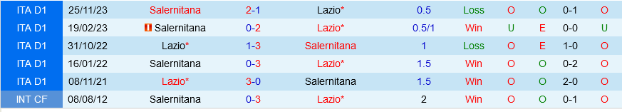 Nhận định bóng đá Lazio vs Salernitana 1h45 ngày 13/4 (Serie A 2023/24)