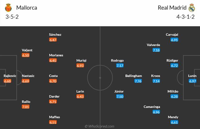 Nhận định Mallorca vs Real Madrid (23h30 ngày 13/4): Đối thủ đáng gờm