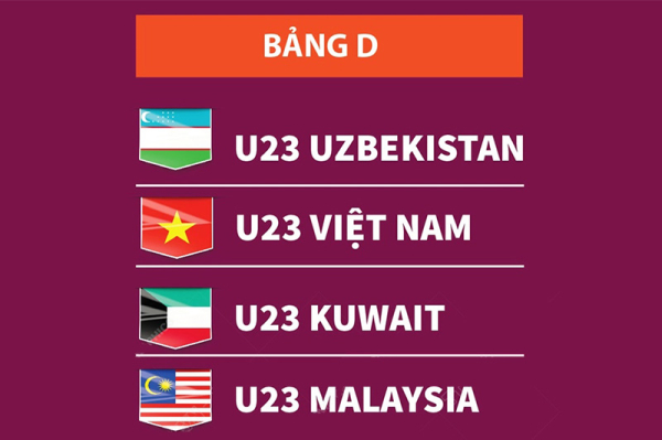 Đánh giá lực lượng các đội bóng bảng D VCK U23 châu Á 2024