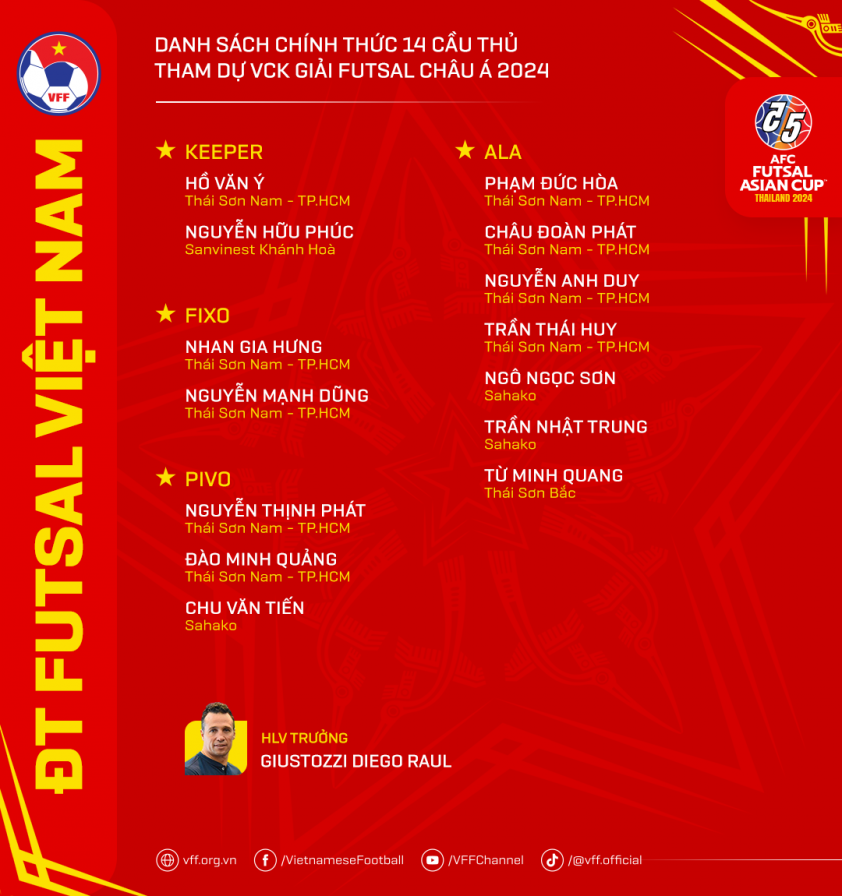 HLV Argentina công bố danh sách của ĐT futsal Việt Nam săn vé World Cup