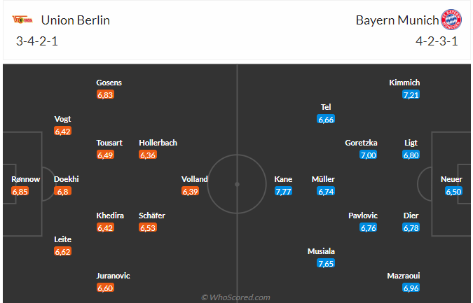 Nhận định Union Berlin vs Bayern (23h30 ngày 20/04): Chờ mưa bàn thắng