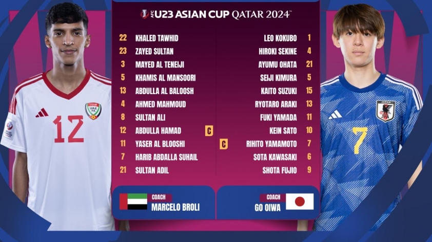 U23 Nhật Bản dắt tay Hàn Quốc vào tứ kết U23 châu Á