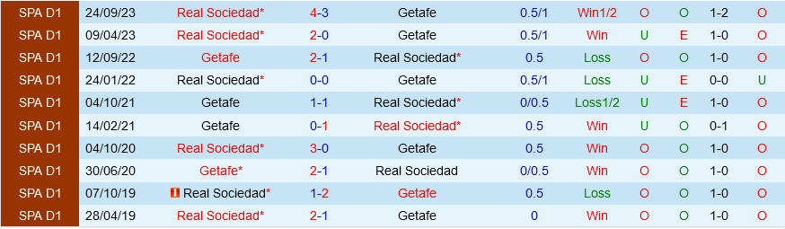 Nhận định bóng đá Getafe vs Sociedad 19h00 ngày 21/4 (La Liga 2023/24)