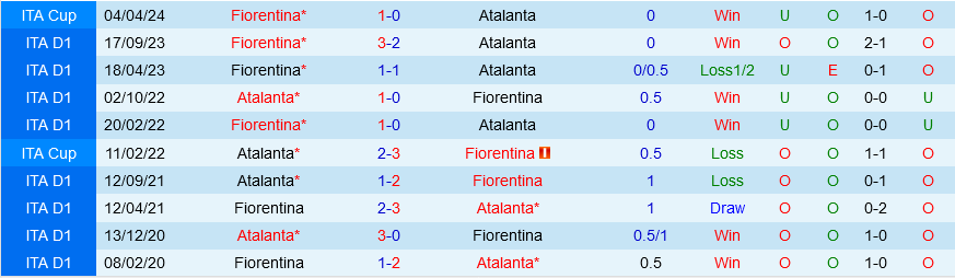 Nhận định bóng đá Atalanta vs Fiorentina 2h00 ngày 25/4 (Coppa Italia 2023/24)