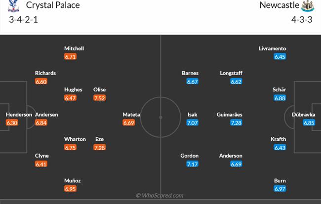 Nhận định Crystal Palace vs Newcastle (02h00 ngày 25/4): Làm khó “Chích chòe”