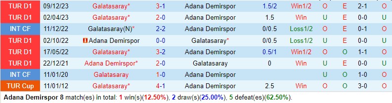 Nhận định Adana Demirspor vs Galatasaray 0h00 ngày 27/4 (VĐQG Thổ Nhĩ Kỳ 2023/24)