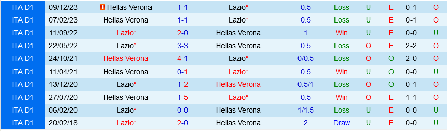 Nhận định bóng đá Lazio vs Verona 1h45 ngày 28/4 (Serie A 2023/24)