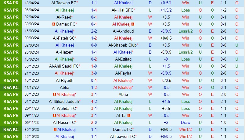 Nhận định Al Khaleej vs Al Nassr 1h00 ngày 28/4 (VĐQG Saudi Arabia 2023/24)