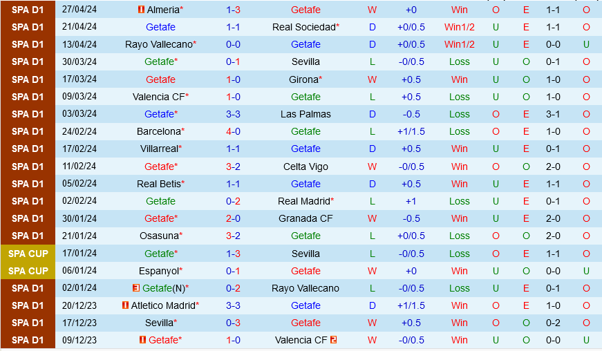 Nhận định Getafe vs Athletic Bilbao 2h00 ngày 4/5 (La Liga 2023/24)