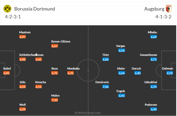 Nhận định Dortmund vs Augsburg (20h30 ngày 04/05): Cơ hội cho kép phụ