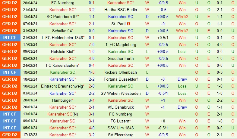 Nhận định Hansa Rostock vs Karlsruher 18h00 ngày 4/5 (Hạng 2 Đức 2023/24)