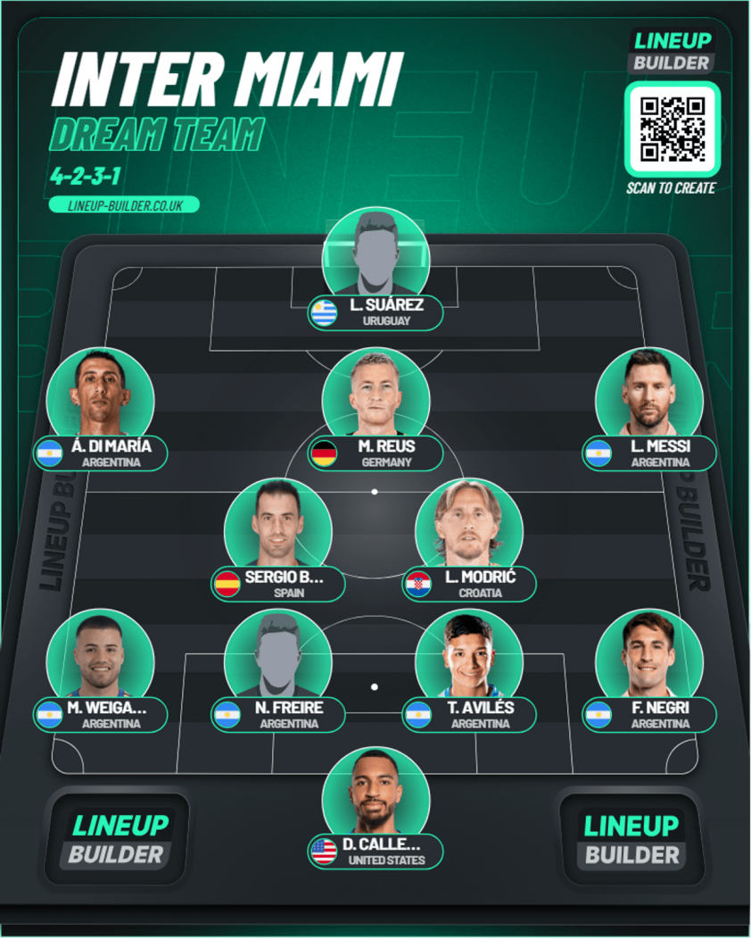 Đội hình Inter Miami mạnh nhất: Reus, Modric sát cánh cùng Messi?