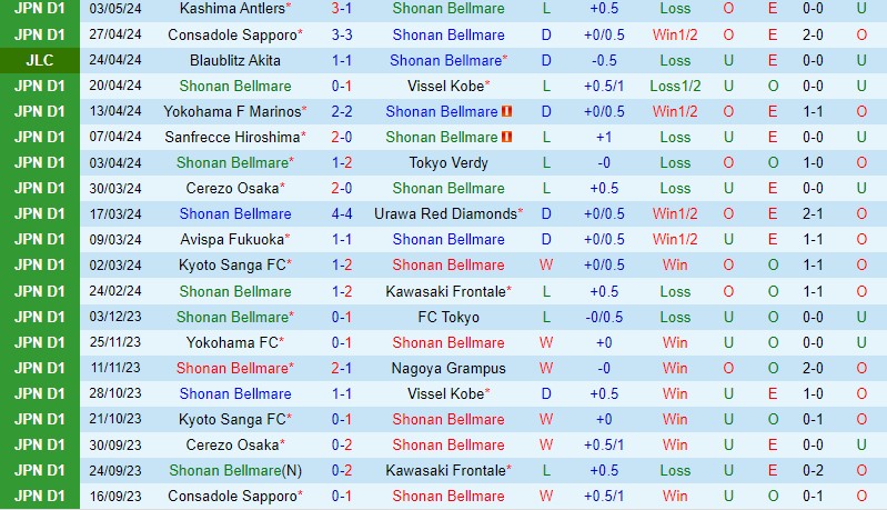 Nhận định Shonan Bellmare vs Sagan Tosu 14h00 ngày 6/5 (VĐQG Nhật Bản 2024)