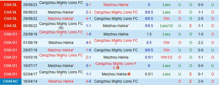 Nhận định Meizhou Hakka vs Cangzhou Mighty Lions 18h00 ngày 5/5 (VĐQG Trung Quốc 2024)