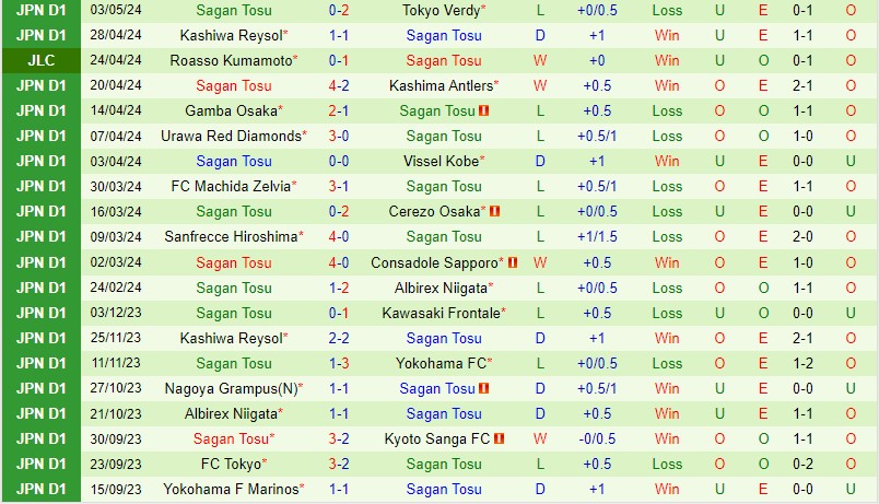 Nhận định Shonan Bellmare vs Sagan Tosu 14h00 ngày 6/5 (VĐQG Nhật Bản 2024)