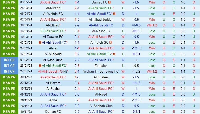 Nhận định Al Ahli vs Al Hilal 1h00 ngày 7/5 (VĐQG Saudi Arabia 2023/24)