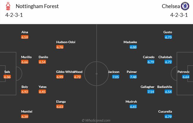 Nhận định Nottingham Forest vs Chelsea (23h30 ngày 11/5): Đánh chiếm top 6