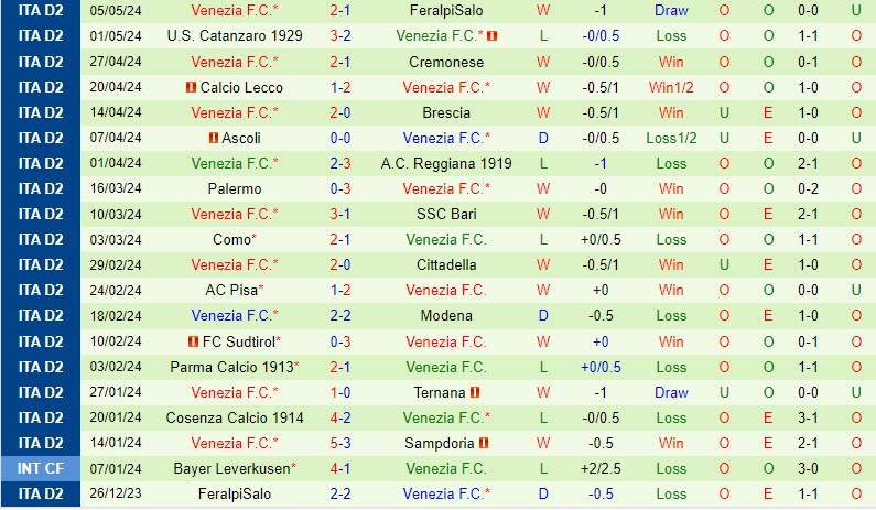 Nhận định bóng đá Spezia vs Venezia 1h30 ngày 11/5 (Hạng 2 Italia 2023/24)