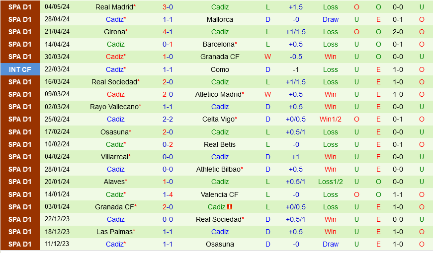 Nhận định bóng đá Sevilla vs Cadiz 0h30 ngày 16/5 (La Liga 2023/24)