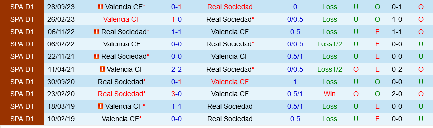Nhận định Real Sociedad vs Valencia 3h00 ngày 17/5 (La Liga 2023/24)
