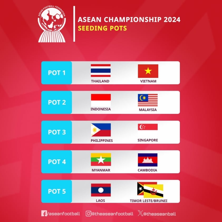 HLV ĐT Indonesia không sang Việt Nam dự lễ bốc thăm AFF Cup