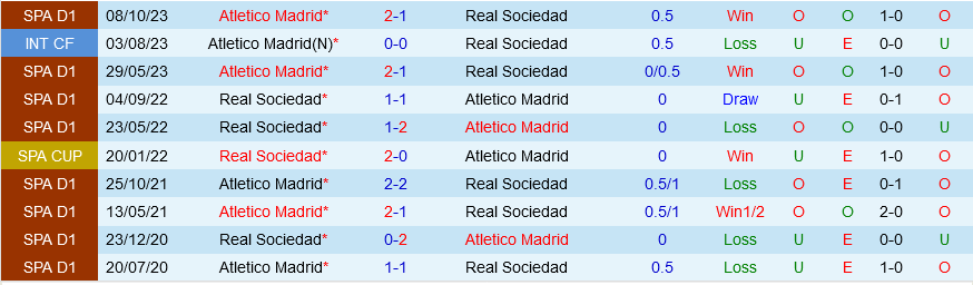 Nhận định Sociedad vs Atletico Madrid 21h15 ngày 25/5 (La Liga 2023/24)