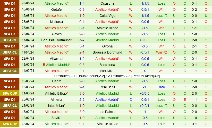 Nhận định Sociedad vs Atletico Madrid 21h15 ngày 25/5 (La Liga 2023/24)