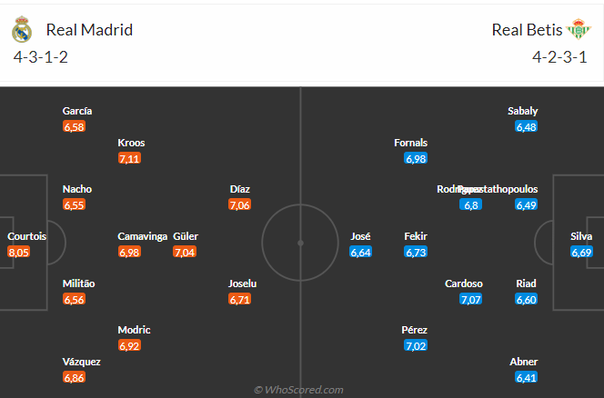 Nhận định Real Madrid vs Betis (02h00 ngày 26/05): Không dễ thắng cách biệt