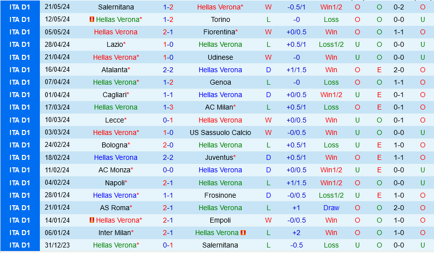 Nhận định bóng đá Verona vs Inter Milan 1h45 ngày 27/5 (Serie A 2023/24)