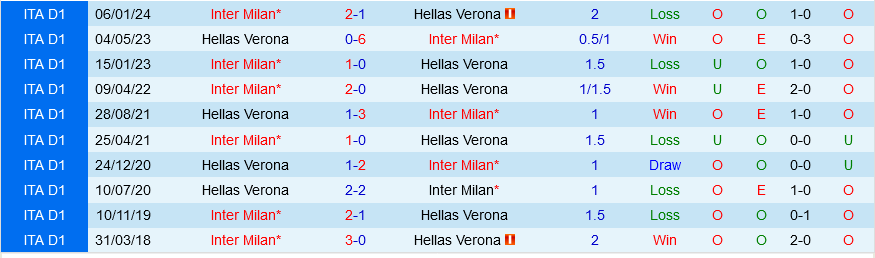 Nhận định bóng đá Verona vs Inter Milan 1h45 ngày 27/5 (Serie A 2023/24)