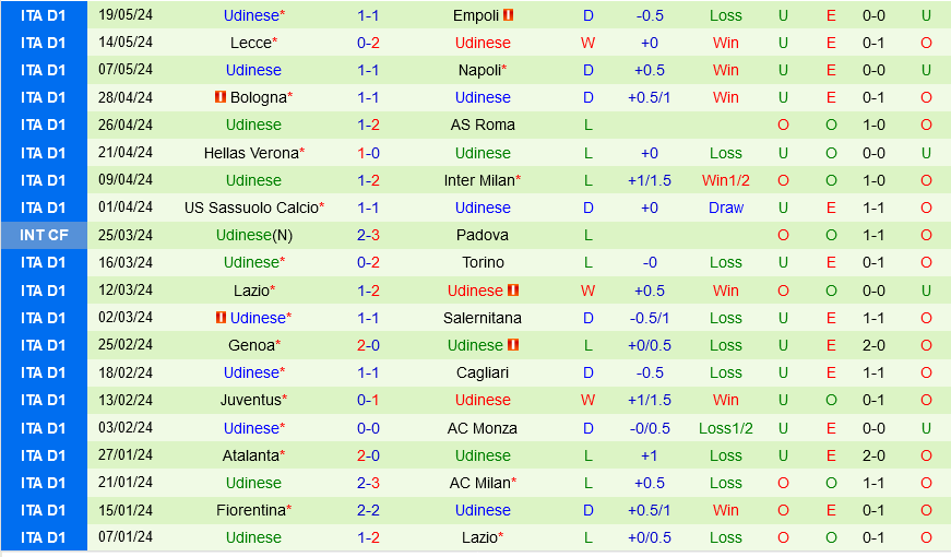 Nhận định bóng đá Frosinone vs Udinese 1h45 ngày 27/5 (Serie A 2023/24)