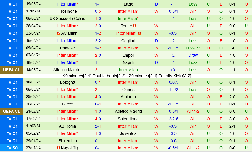 Nhận định bóng đá Verona vs Inter Milan 1h45 ngày 27/5 (Serie A 2023/24)