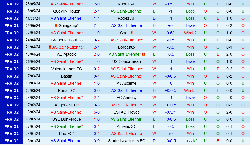 Saint Etienne vs Metz: Cuộc chiến căng thẳng tranh suất lên Ligue 1