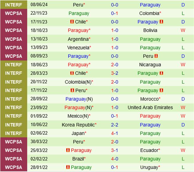 Chile vs Paraguay: Màn Tổng Duyệt Cho Copa America 2024