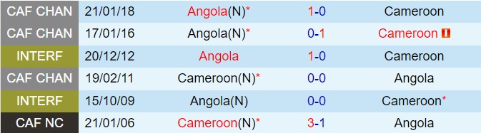Cuộc đụng độ giữa Angola và Cameroon: Một trận chiến đáng xem ở vòng loại World Cup