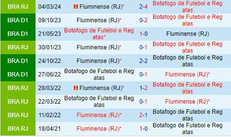 Botafogo FR vs Fluminense: Đội Chủ Nhà Sẵn Sàng Ca Khúc Khải Hoàn