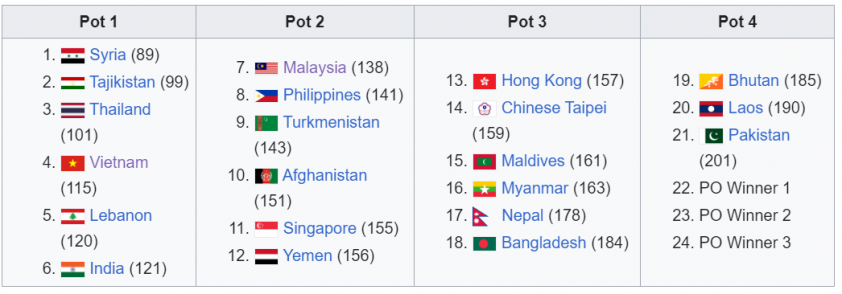 Đối Đầu Hấp Dẫn Giữa Việt Nam và Thái Lan tại Vòng Loại Asian Cup 2025