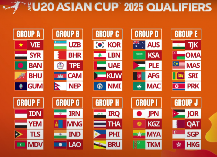 U20 Việt Nam làm chủ nhà vòng loại U20 Châu Á, được xếp vào bảng nhẹ nhàng