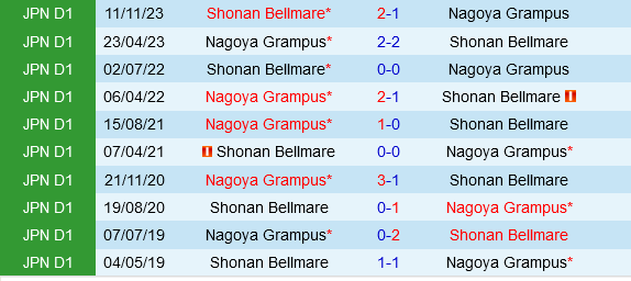 Nagoya Grampus chật vật trước Shonan Bellmare trên sân nhà