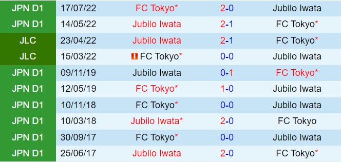 Đại chiến đỉnh cao: FC Tokyo chuẩn bị tiếp đón Jubilo Iwata trong trận cầu nảy lửa