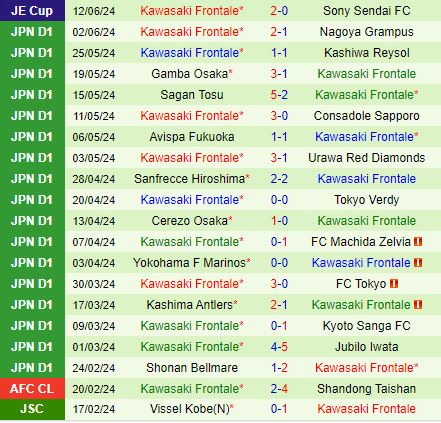Vissel Kobe và Kawasaki Frontale so tài: Trận cầu đỉnh cao của J1 League