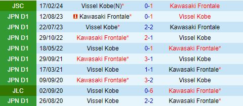 Vissel Kobe và Kawasaki Frontale so tài: Trận cầu đỉnh cao của J1 League