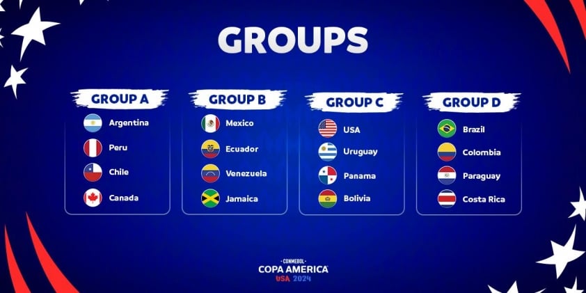 Copa America 2024: Lịch Thi Đấu Chi Tiết và Những Điểm Nhấn Không Thể Bỏ Qua