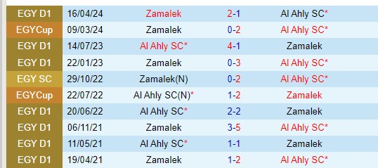 Cuộc đụng độ đỉnh cao giữa Al Ahly và Zamalek: Đương kim vô địch CAF Champions League đối đầu với kẻ thách thức