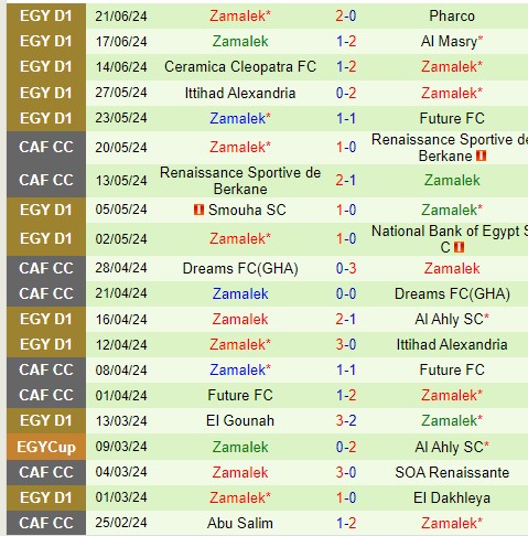 Cuộc đụng độ đỉnh cao giữa Al Ahly và Zamalek: Đương kim vô địch CAF Champions League đối đầu với kẻ thách thức