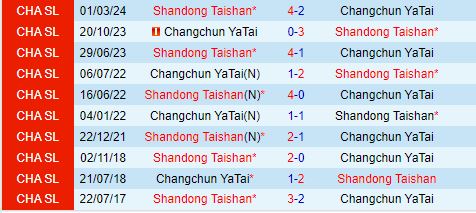 Đối đầu căng thẳng giữa Changchun Yatai và Shandong Taishan: Shandong Taishan vượt trội