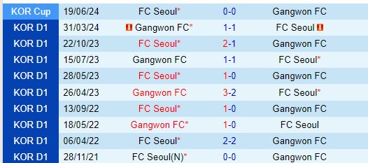 K League 1: FC Seoul đấu Gangwon - Cơ hội trở lại Top 6 cho chủ nhà
