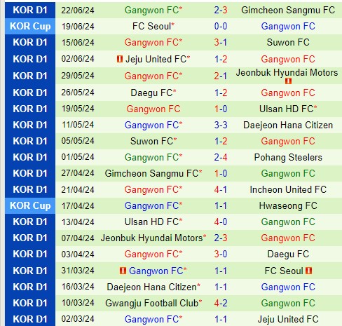 K League 1: FC Seoul đấu Gangwon - Cơ hội trở lại Top 6 cho chủ nhà